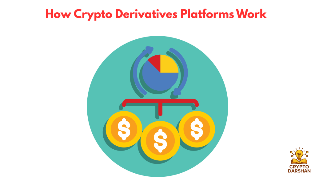 How Crypto Derivatives Platforms Work