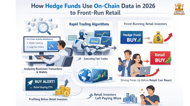 How Hedge Funds Use On‑Chain Data in 2026 to Front‑Run Retail