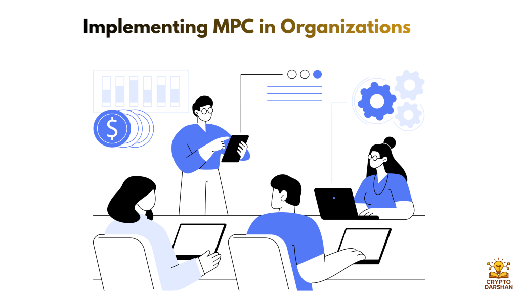 Implementing MPC in Organizations
