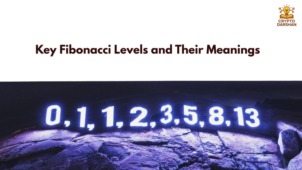 Key Fibonacci Levels and Their Meanings