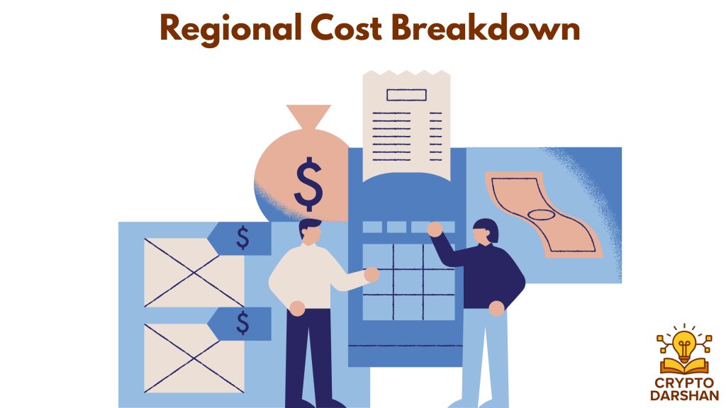 Regional Cost Breakdown