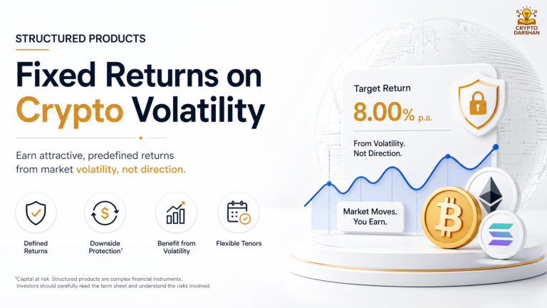 Structured Products Fixed Returns on Crypto Volatility
