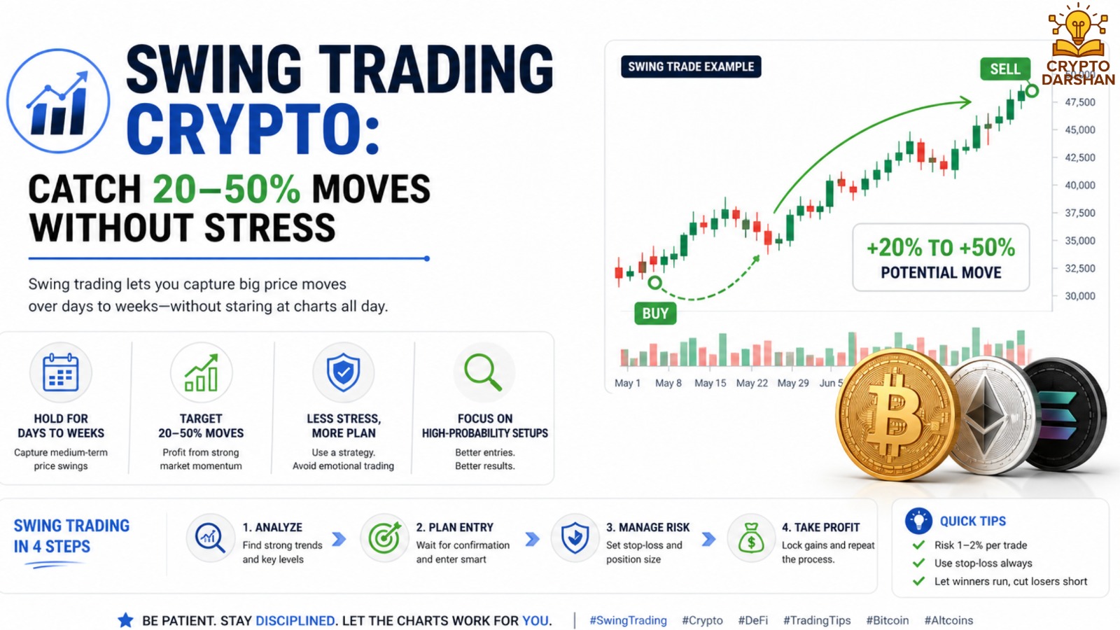 Swing Trading Crypto