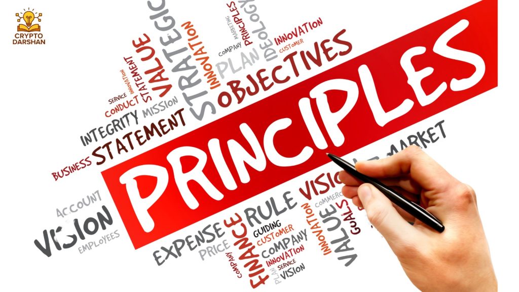 The Core Principles of the Wyckoff Method