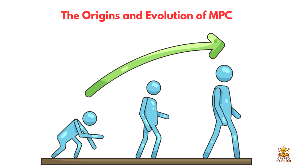 The Origins and Evolution of MPC