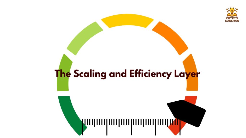The Scaling and Efficiency Layer