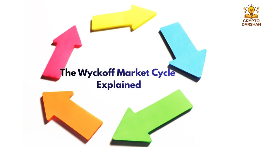 The Wyckoff Market Cycle Explained