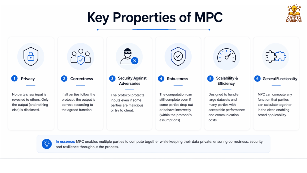 Key Properties of MPC