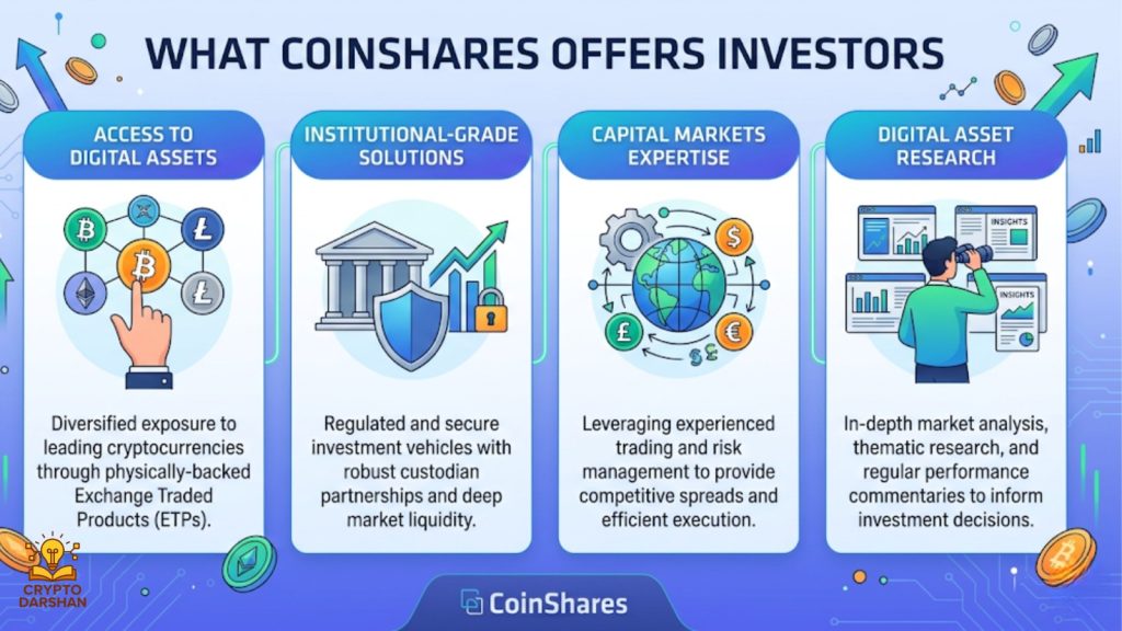 What CoinShares offers investors
