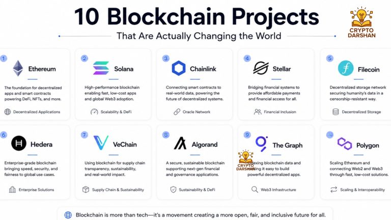 10 Blockchain Projects That Are Actually Changing the World