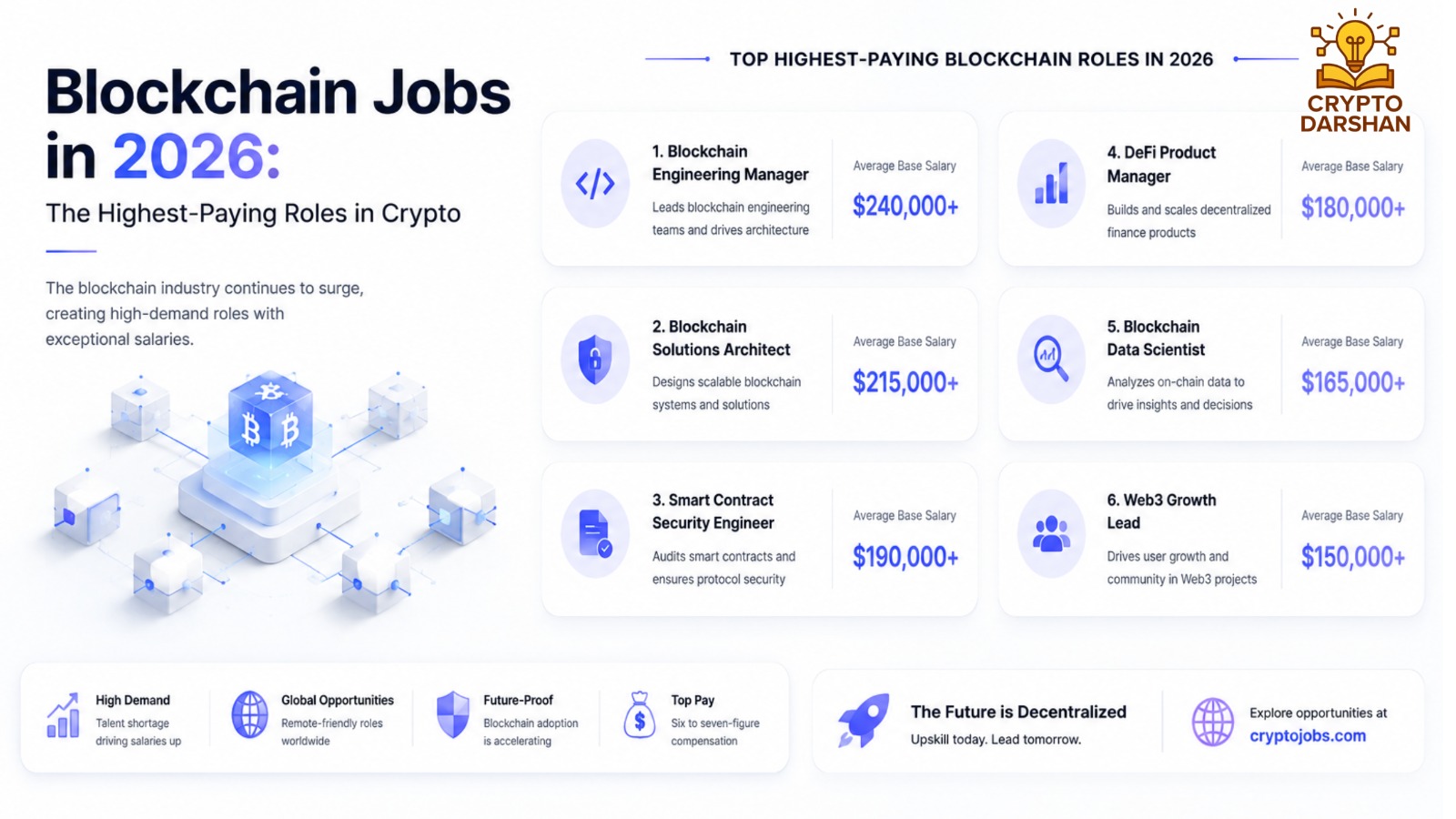 Blockchain Jobs in 2026: The Highest-Paying Roles in Crypto
