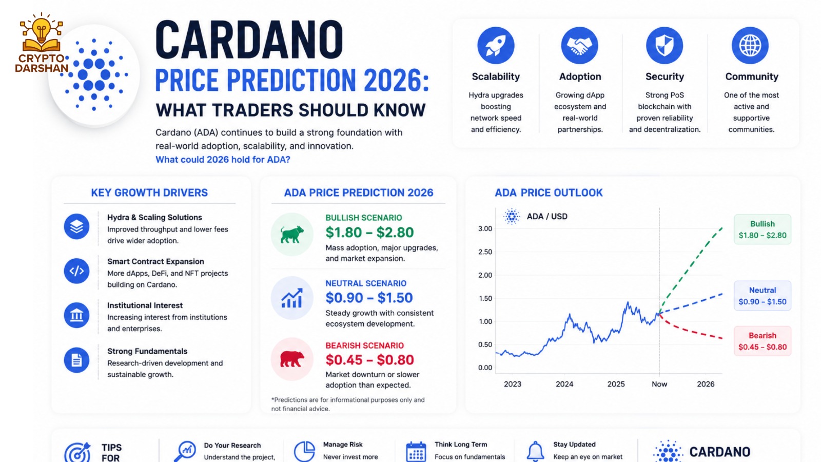 Cardano Price Prediction 2026: What Traders Should Know