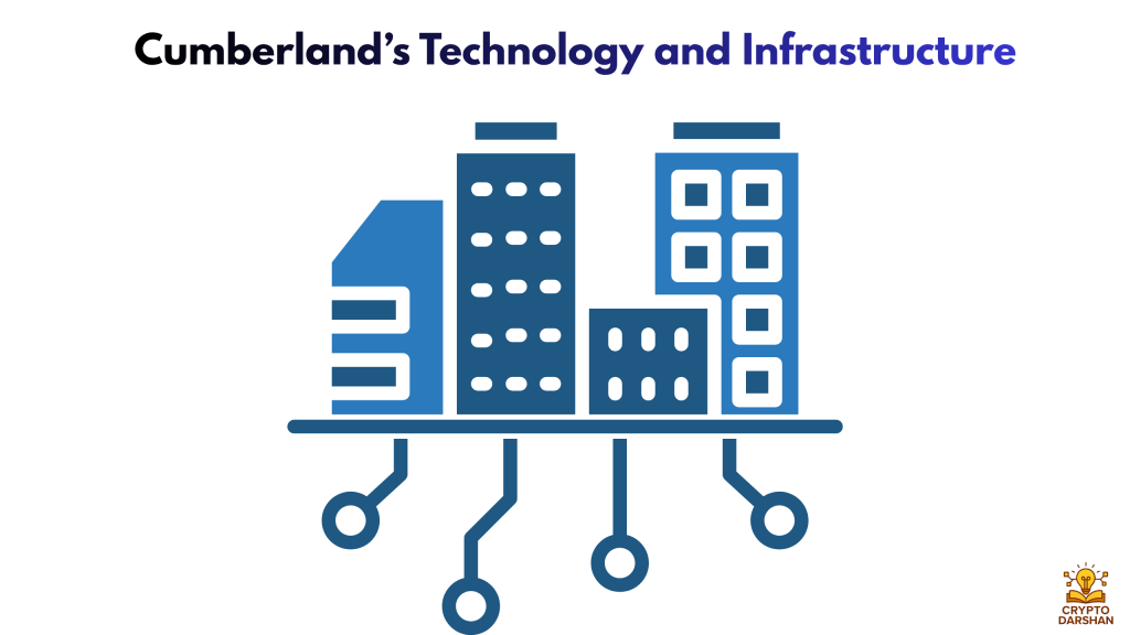 Cumberland’s Technology and Infrastructure