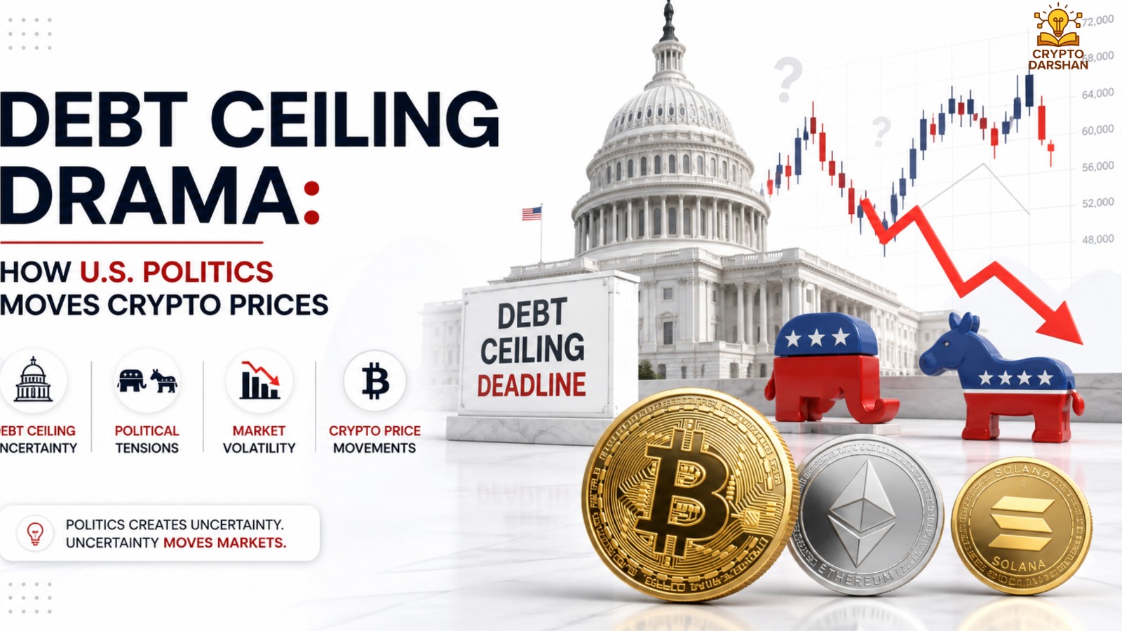 Debt Ceiling Drama: How U.S. Politics Moves Crypto Prices