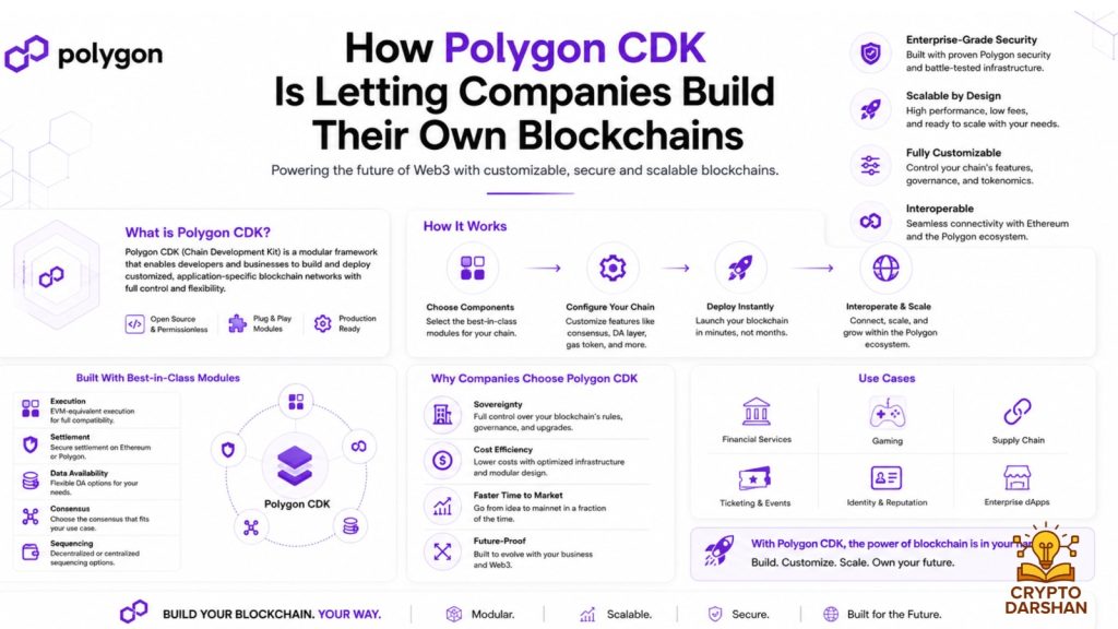 How Polygon CDK Is Letting Companies Build Their Own Blockchains