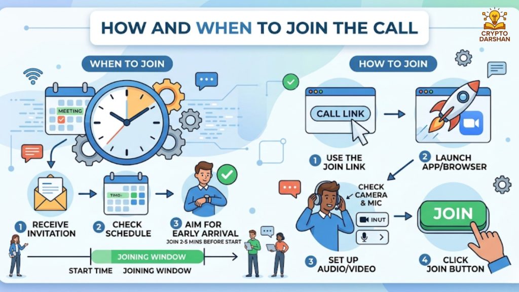 How and When to Join the Call