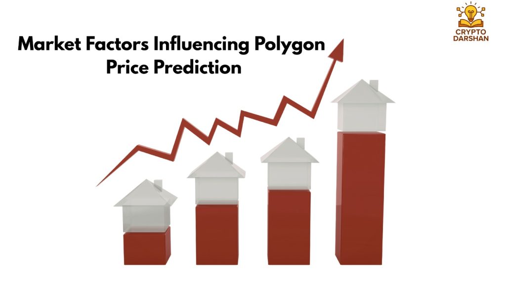 Market Factors Influencing Polygon Price Prediction