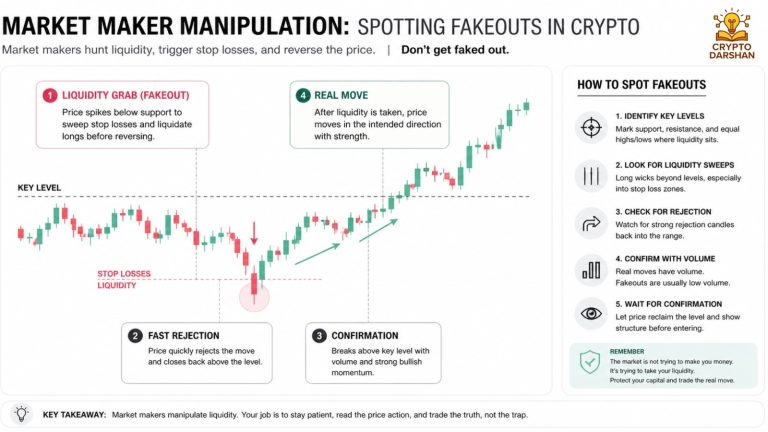 Market Maker Manipulation