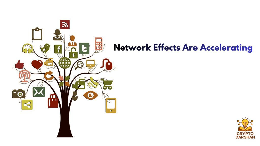 Network Effects Are Accelerating