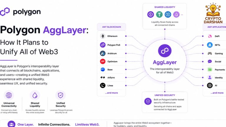 Polygon AggLayer