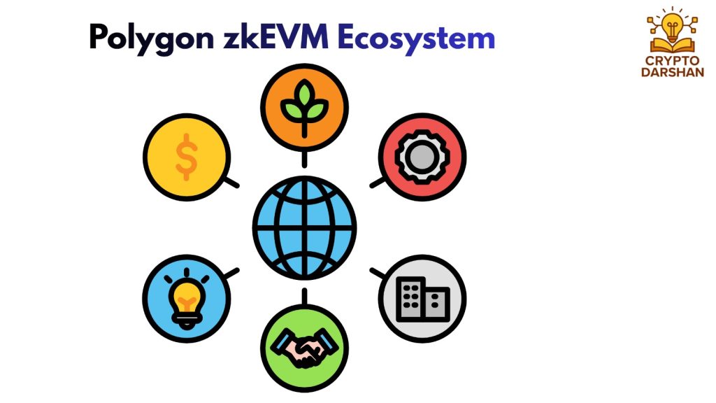 Polygon zkEVM Ecosystem