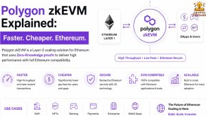 Polygon zkEVM Explained