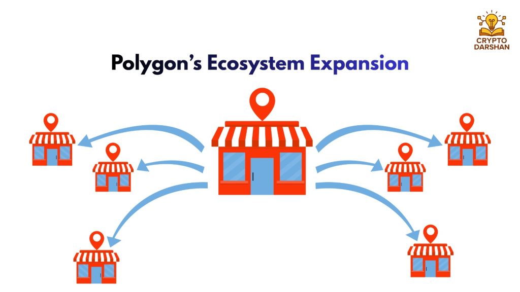 Polygon’s Ecosystem Expansion