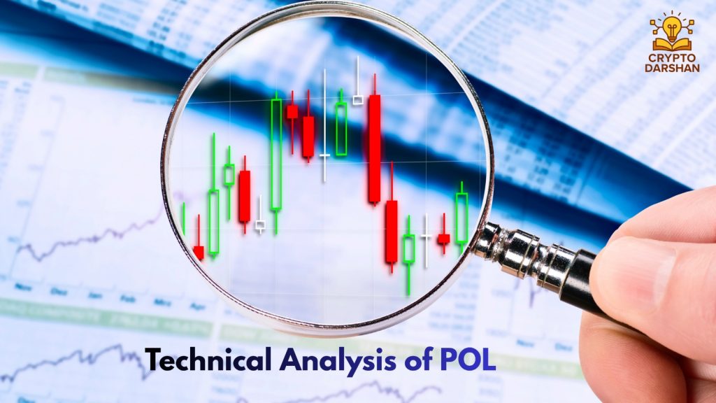 Technical Analysis of POL
