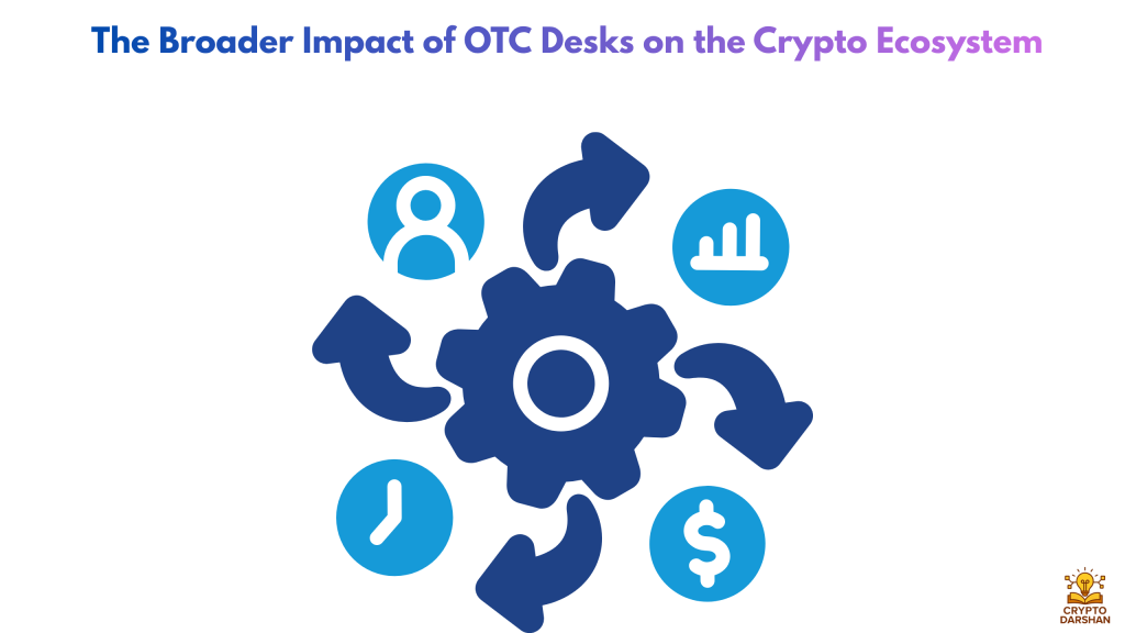 The Broader Impact of OTC Desks on the Crypto Ecosystem