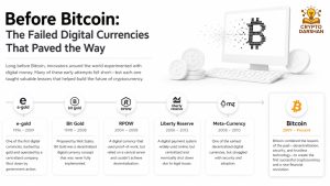 The Failed Digital Currencies That Paved the Way
