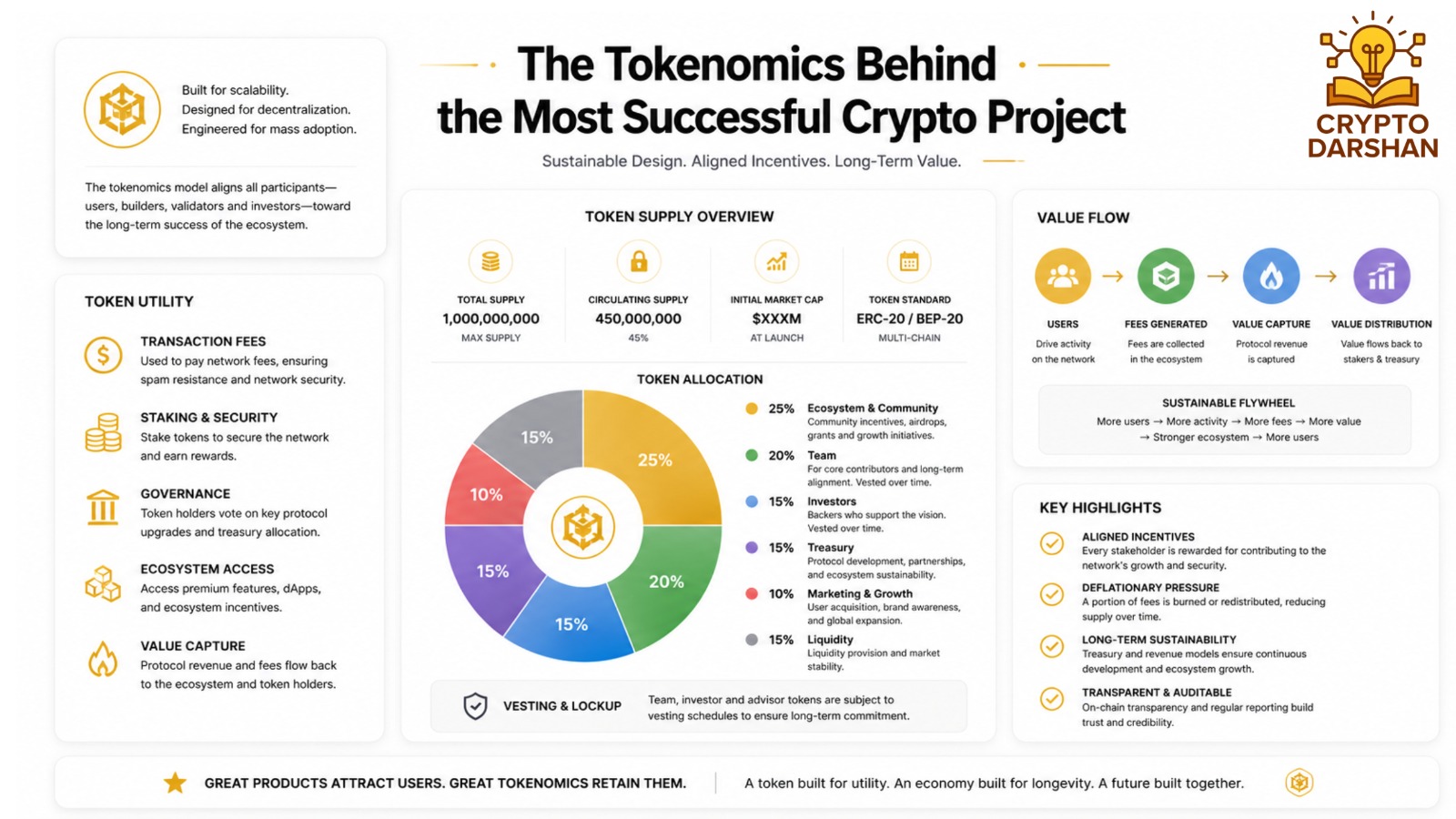 The Tokenomics Behind the Most Successful Crypto Projects