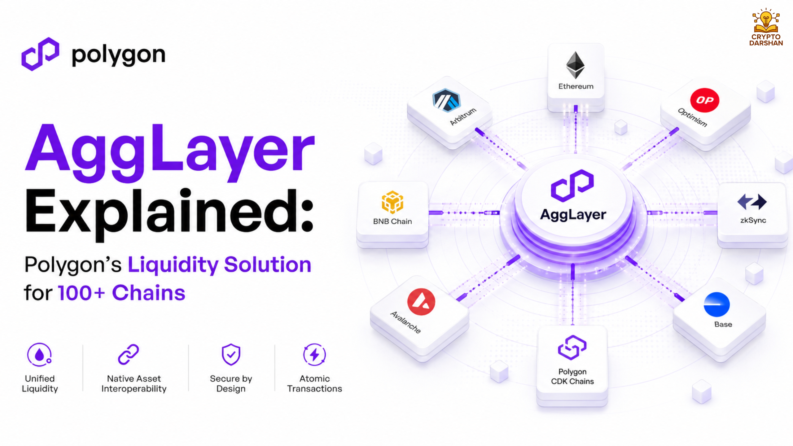 AggLayer Explained: Polygon’s Liquidity Solution for 100+ Chains