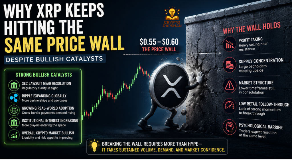 XRP