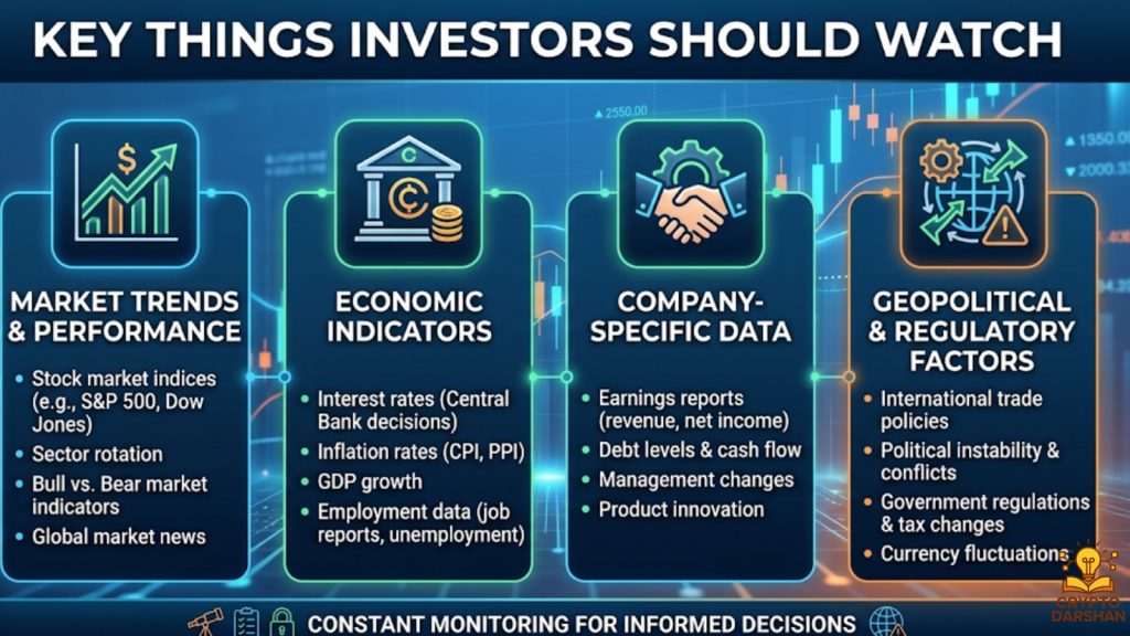 What Investors Should Watch