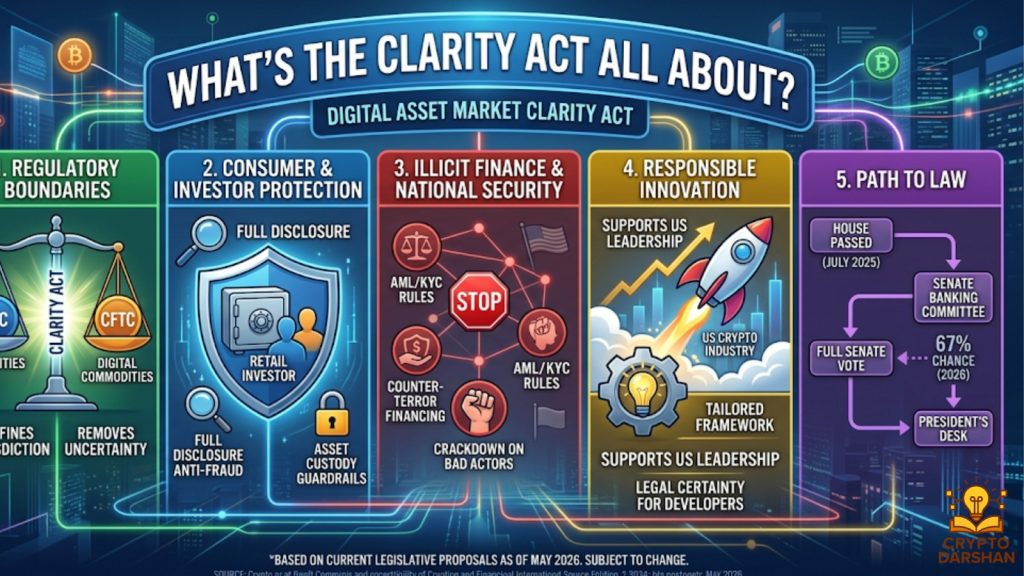 What's the CLARITY Act All About