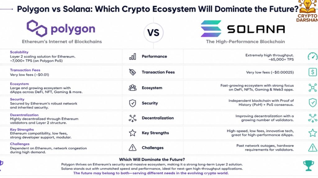 Which Crypto Ecosystem Will Dominate the Future