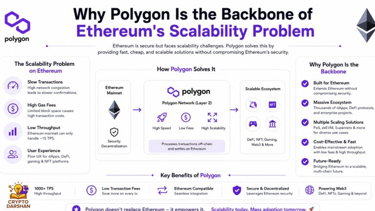 Why Polygon Is the Backbone of Ethereum's Scalability Problem