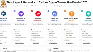 Best Layer 2 Networks to Reduce Crypto Transaction Fees in 2026