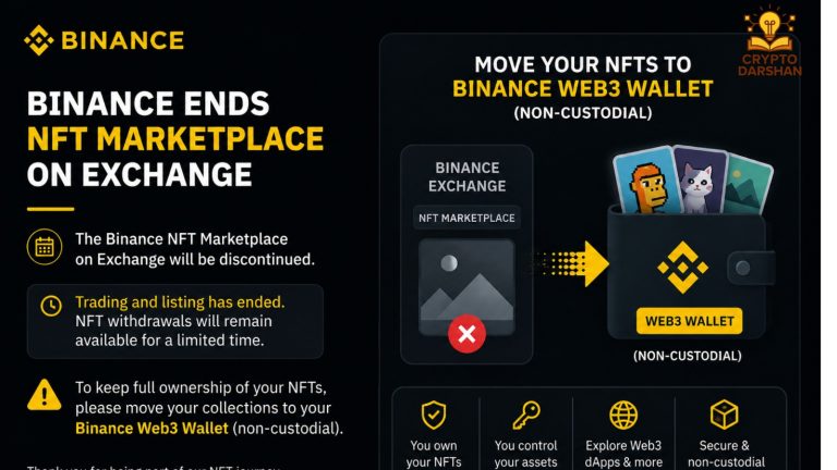 Binance ends NFT marketplace on exchange, asks users to move collections to its non‑custodial wallet