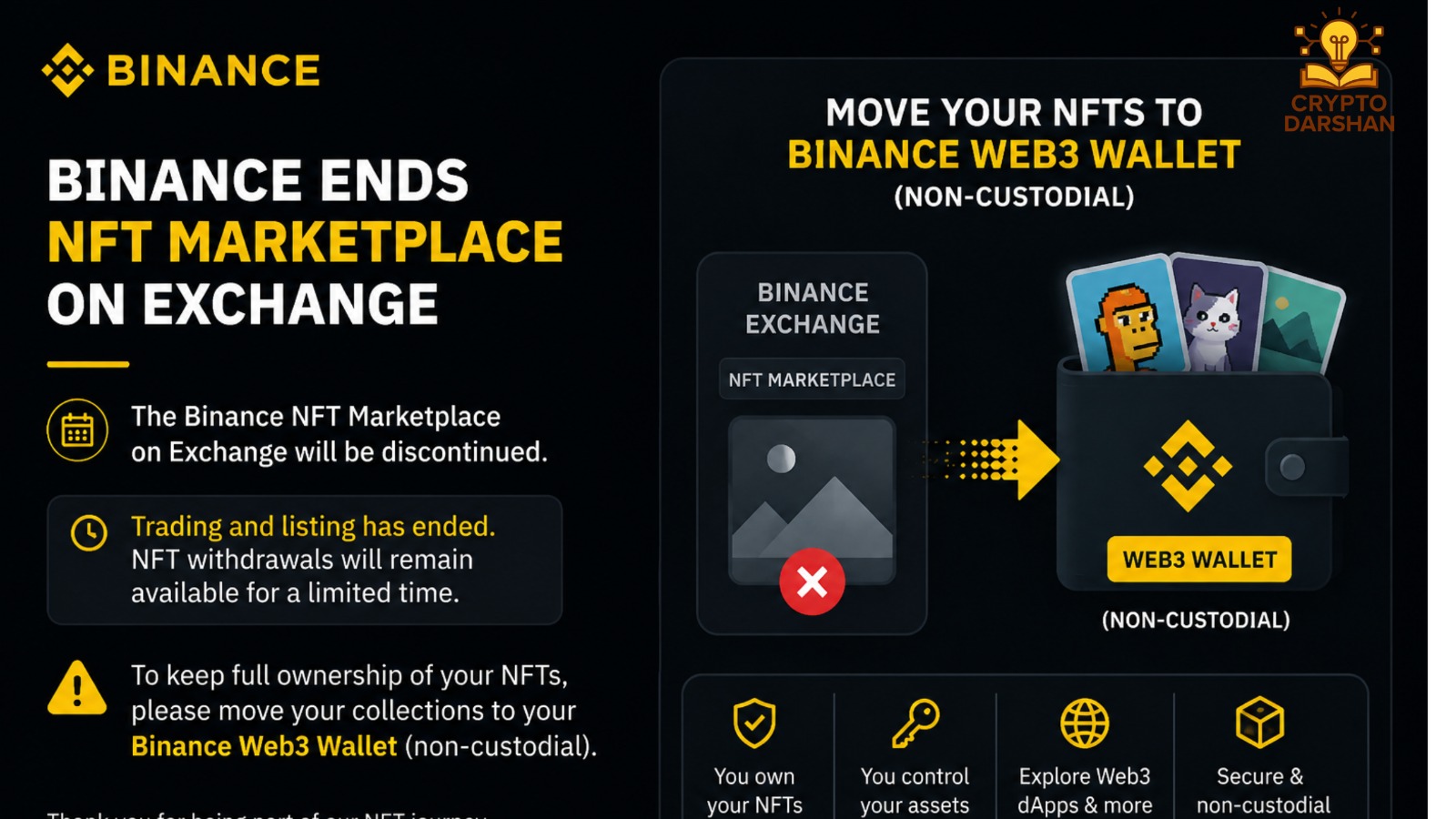 Binance ends NFT marketplace on exchange, asks users to move collections to its non‑custodial wallet
