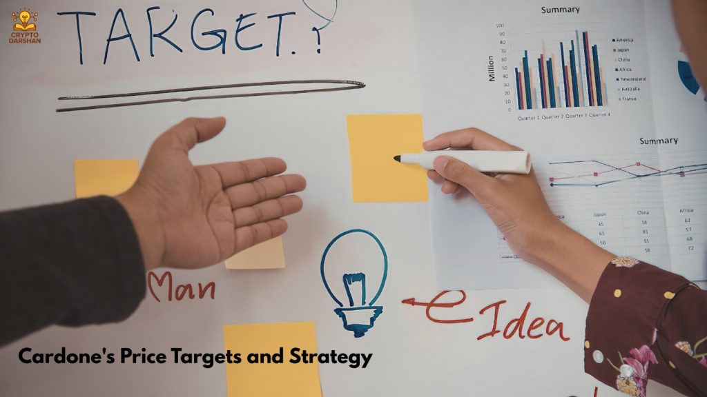Cardone's Price Targets and Strategy