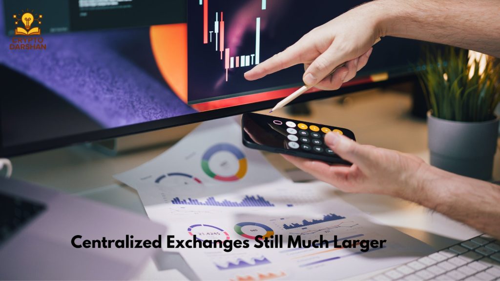Centralized Exchanges Still Much Larger