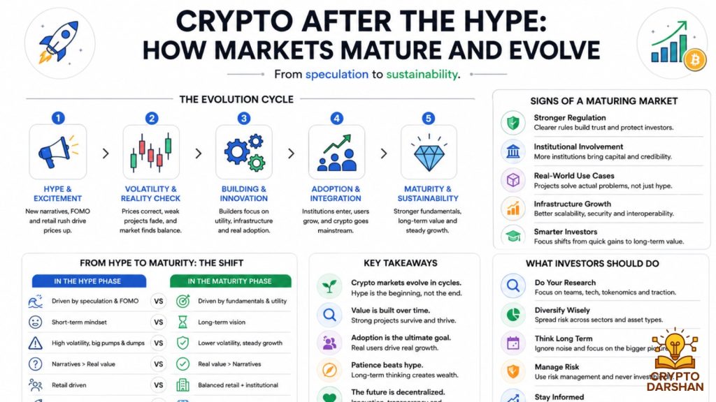 Crypto After the Hype