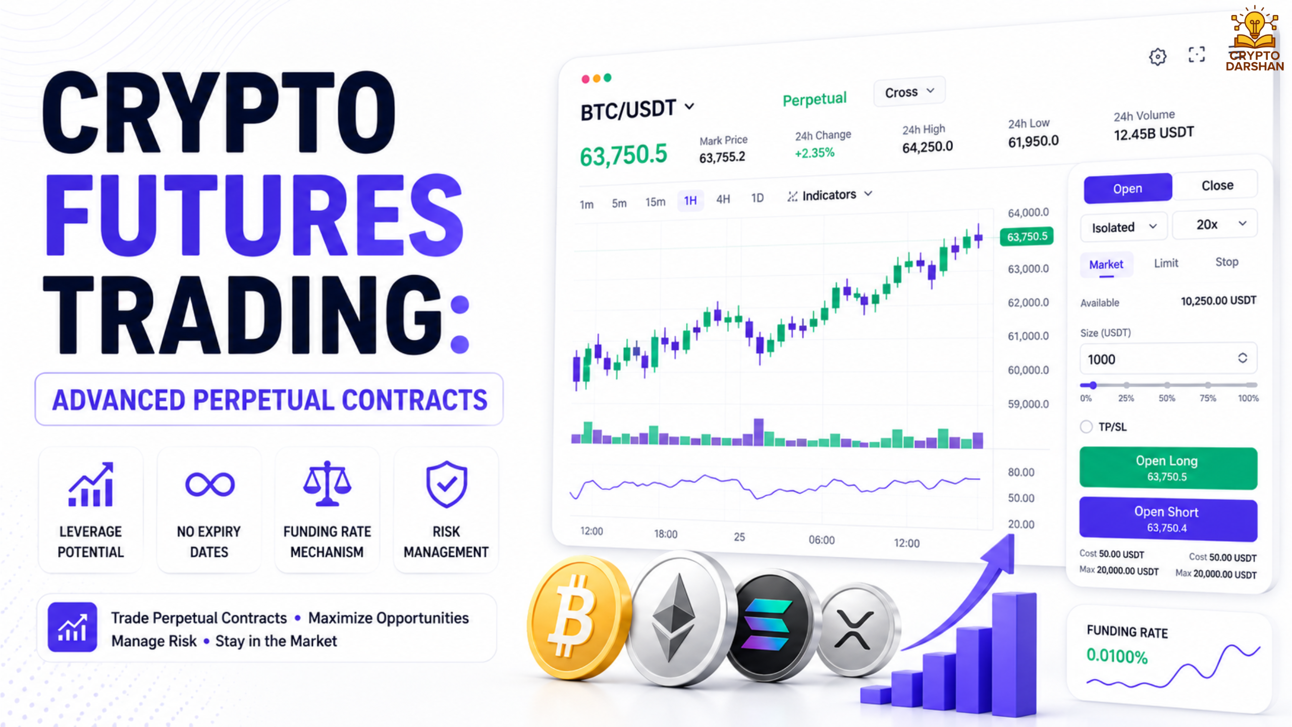 Crypto Futures Trading Advanced Perpetual Contracts