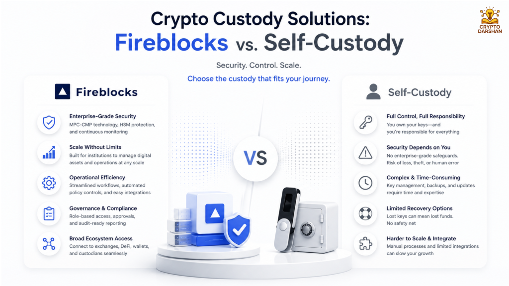 Crypto custody solutions Fireblocks vs. self-custody
