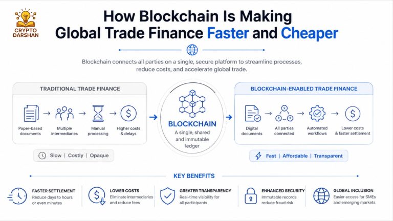 How Blockchain Is Making Global Trade Finance Faster and Cheaper