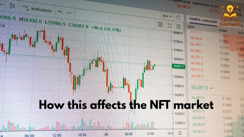 How this affects the NFT market