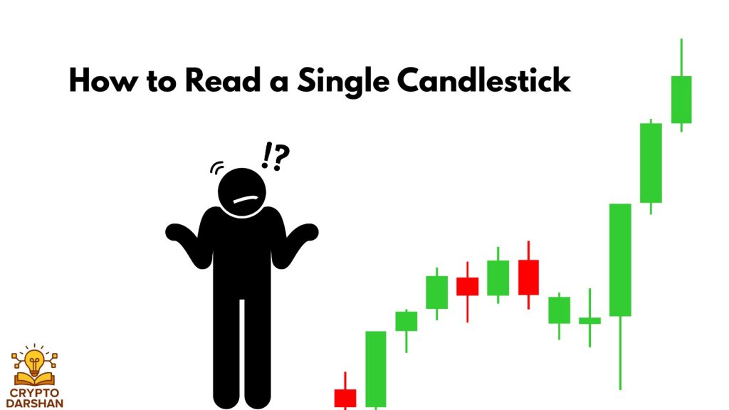 How to Read a Single Candlestick
