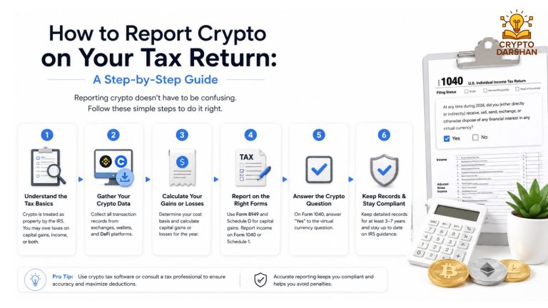 How to Report Crypto on Your Tax Return