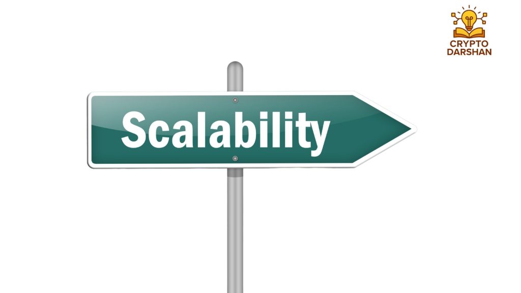 Mempool and Blockchain Scalability